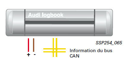 Livre de bord électronique “Audi Logbook”